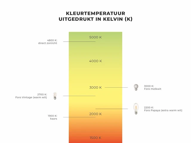 1 lichtsnoer papaya 10m 10 kleine lampen - extra warm wit - afbeelding 5 van  9