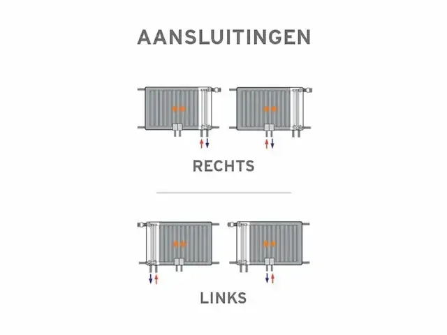 1 x 400x1600 1912w - 8 aansluiting - t22 - afbeelding 8 van  9