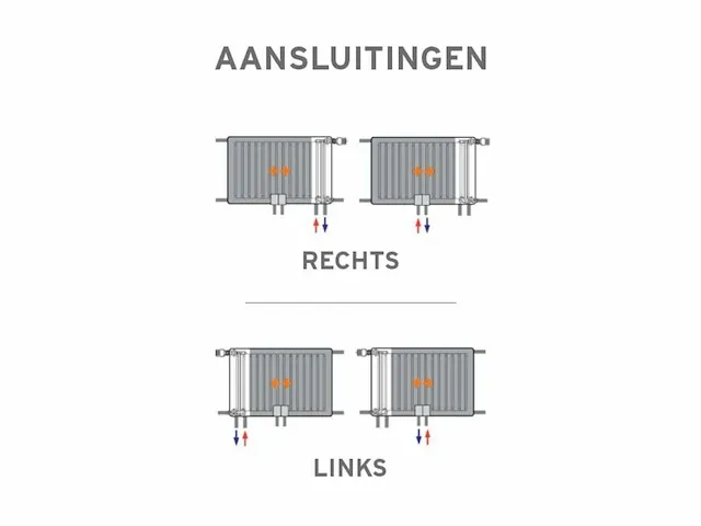 1 x 900x900 2052w - 8 aansluiting - t22 - afbeelding 8 van  9