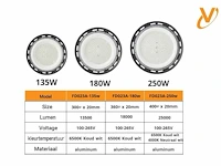 10 x highbay ufo 135w - slim design smd - waterdicht ip65 - koud wit 6500k - afbeelding 4 van  5