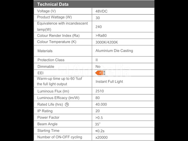 10 x led hangspot op magnetische rail 48v - 4200k neutraal wit -30w - zwart - afbeelding 2 van  4