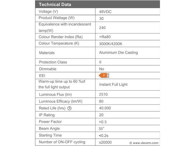 10 x led hangspot op magnetische rail 48v - 4200k neutraal wit -30w - zwart - afbeelding 4 van  4