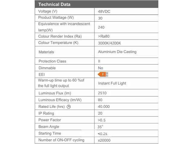 10 x led hangspot op magnetische rail 48v - 4200k neutraal wit -30w - zwart - afbeelding 5 van  5