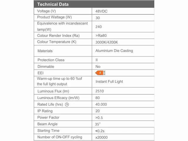 10 x led hangspot op magnetische rail 48v - 4200k neutraal wit -30w - zwart - afbeelding 4 van  4