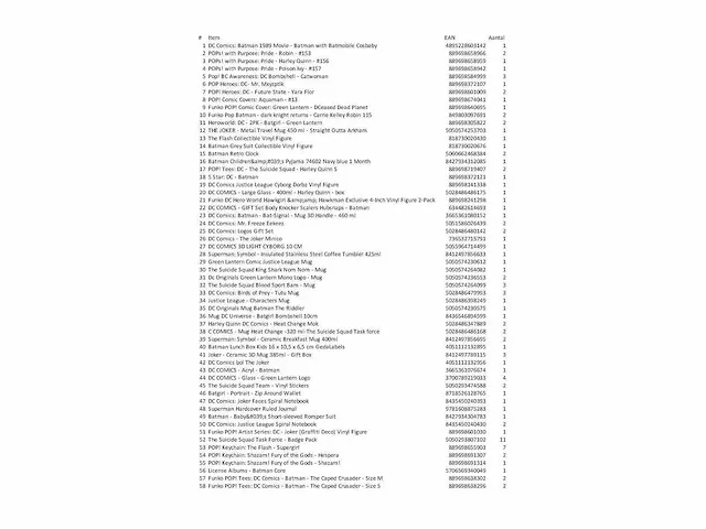 117 stuks diversen merk: dc, funko,etc - afbeelding 3 van  4