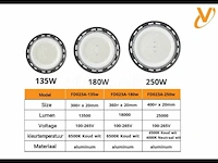 15 x highbay led slim 100w – 6500k koel wit – ufo ip65 waterdicht – 11.000 lm - afbeelding 2 van  5