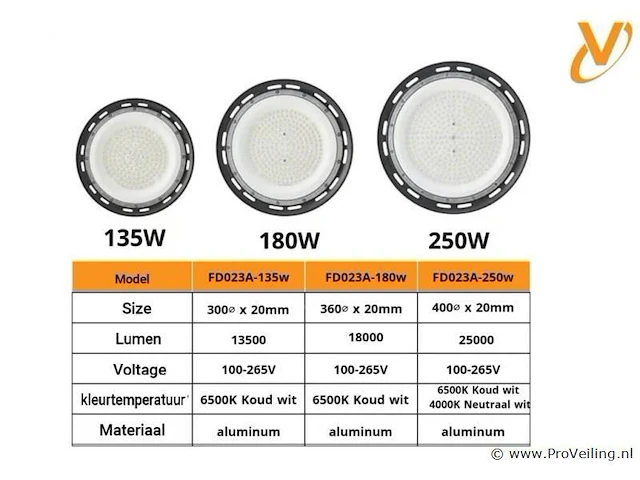 15 x highbay led slim 100w – 6500k koud wit – ufo ip65 waterdicht – 11.000 lm - afbeelding 5 van  5