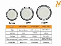 15 x highbay led slim 100w – 6500k koud wit – ufo ip65 waterdicht – 11.000 lm - afbeelding 6 van  6