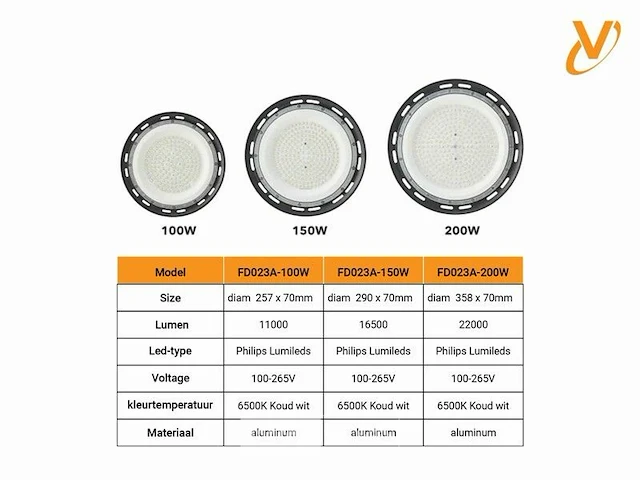 15 x highbay slim 100w - 110lm/w - ip65 - koud wit 6400k - afbeelding 5 van  6