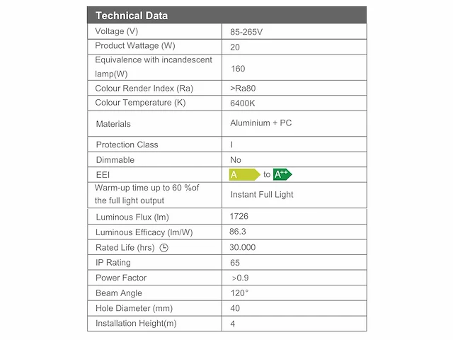15 x led straatverlichting 20w – 6400k koud wit – led smd – waterdicht (ip65) - afbeelding 5 van  5
