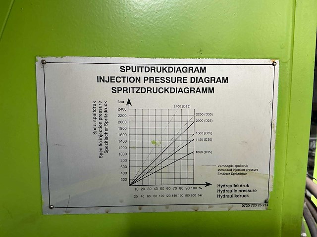 1993 engel es 200/50hl spuitgietmachine - afbeelding 6 van  16