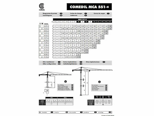1995 comedil mca 551 torenkraan - afbeelding 14 van  23