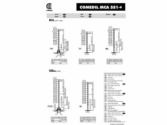 1995 comedil mca 551 torenkraan - afbeelding 15 van  23
