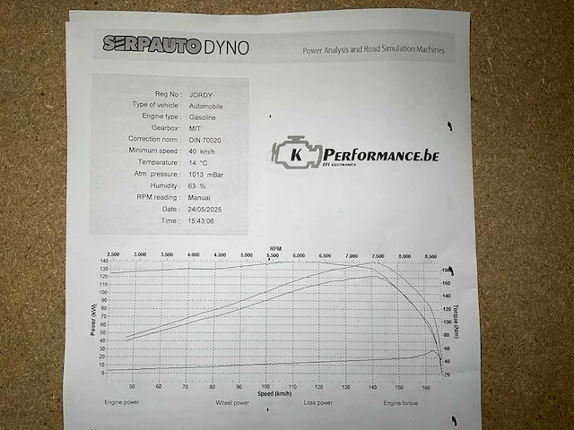 1995 honda civic eg4 circuitwagen - afbeelding 31 van  48
