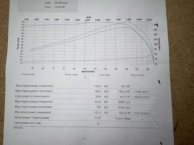 1995 honda civic eg4 circuitwagen - afbeelding 32 van  48