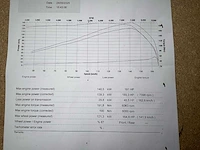 1995 honda civic eg4 circuitwagen - afbeelding 32 van  48