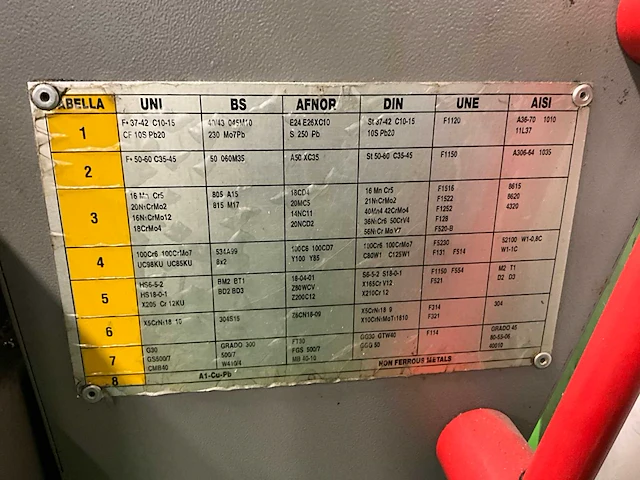 1999 fmb zeus verticale automatische bandzaagmachine - afbeelding 8 van  12