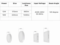 20 x led-paneel – vierkante opbouwmontage – 12w – 3000k – warm wit - afbeelding 5 van  5