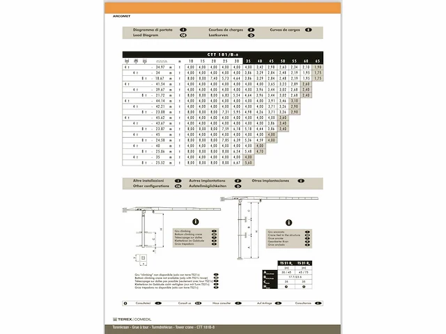 2005 terex comedil ctt 181/a-8 torenkraan - afbeelding 11 van  21