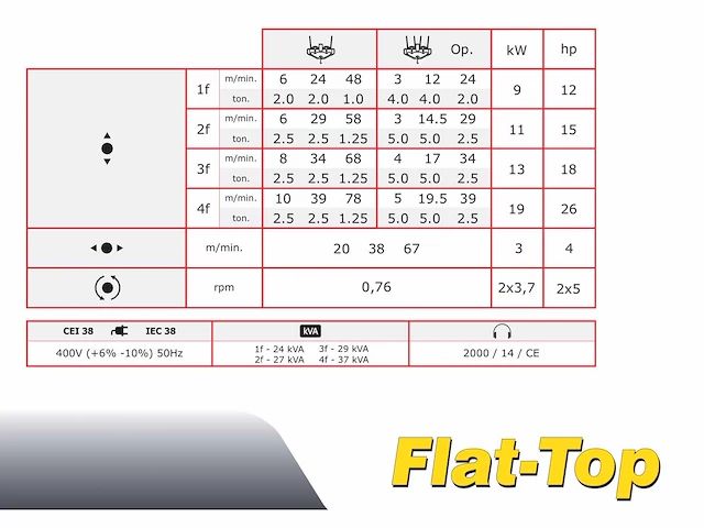 2009 tavares it60f torenkraan - afbeelding 37 van  37