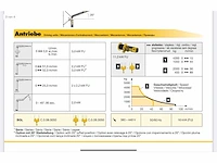 2015 liebherr 53k mobiele torenkraan - afbeelding 15 van  20