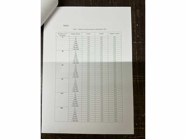 2020 purify uv-c kledingdesinfectiebox (clover) - afbeelding 3 van  14