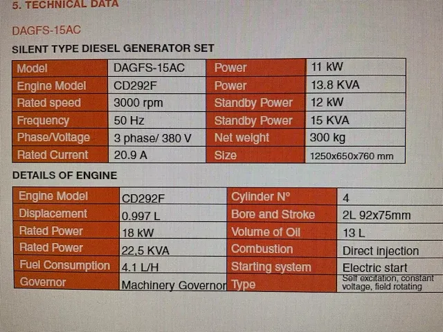 2023 daewoo dagfs-15ac 13.8kva noodstroomaggregaat - afbeelding 13 van  20