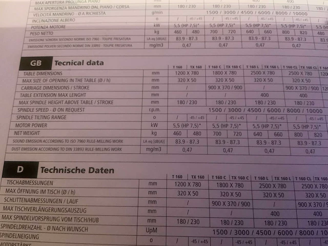 2024 fimal tx 160 l zwenkspindel freesmachine/toupie - afbeelding 3 van  11