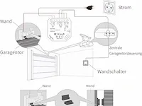 2x smart garagedeuropener - afbeelding 3 van  3