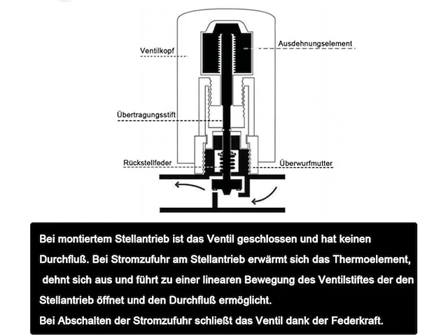 4 x servomotor vloerverwarming 230 v - afbeelding 2 van  4
