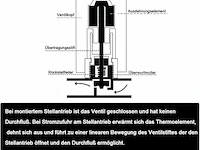 4 x servomotor vloerverwarming 230 v - afbeelding 2 van  4