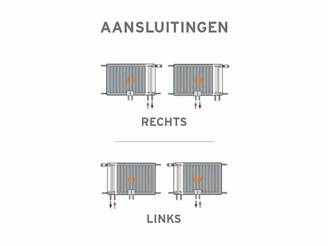 400x1000 1195w - 8 aansluiting - t22 - afbeelding 8 van  9