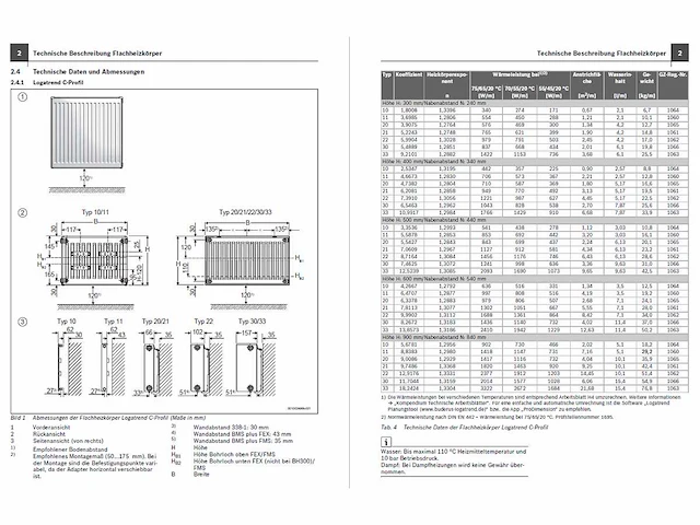 4x buderus radiators c-profil (verschillende afmetingen) - afbeelding 3 van  3