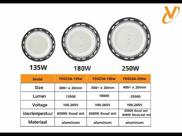 5 x highbay led slim 100w – 6500k koel wit – ufo ip65 waterdicht – 11.000 lm - afbeelding 2 van  5