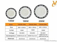 5 x highbay led slim 100w – 6500k koud wit – ufo ip65 waterdicht – 11.000 lm - afbeelding 5 van  5