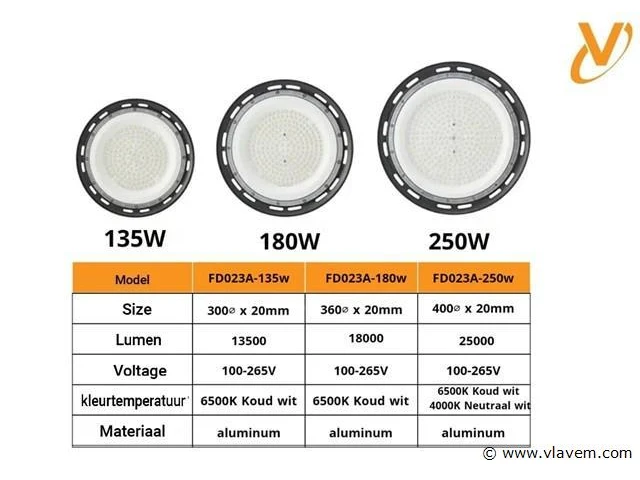 5 x highbay led slim 100w – 6500k koud wit – ufo ip65 waterdicht – 11.000 lm - afbeelding 5 van  5