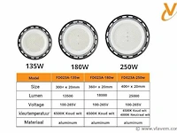 5 x highbay led slim 100w – 6500k koud wit – ufo ip65 waterdicht – 11.000 lm - afbeelding 5 van  5