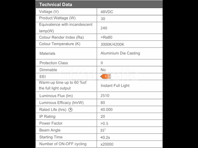 5 x led hangspot op magneetrail 48v - 4200k neutraal wit -30w - zwart - afbeelding 3 van  4