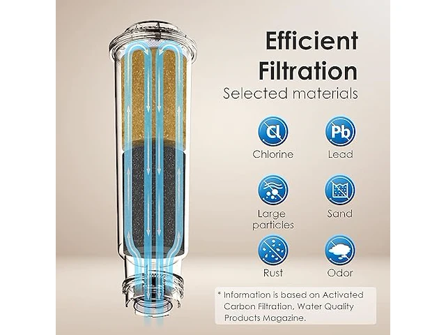 6x waterdrop koffiefilterelement - afbeelding 2 van  4