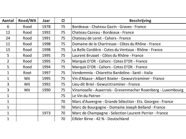 93 diverse vintage rode, witte en rosé wijnen - afbeelding 5 van  5