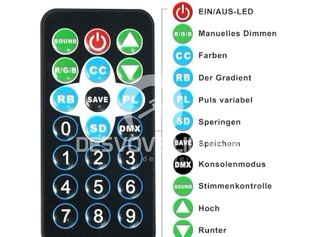 Aimkap led par spotlight (2 stuks) - afbeelding 5 van  6
