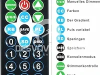 Aimkap led par spotlight (2 stuks) - afbeelding 5 van  6