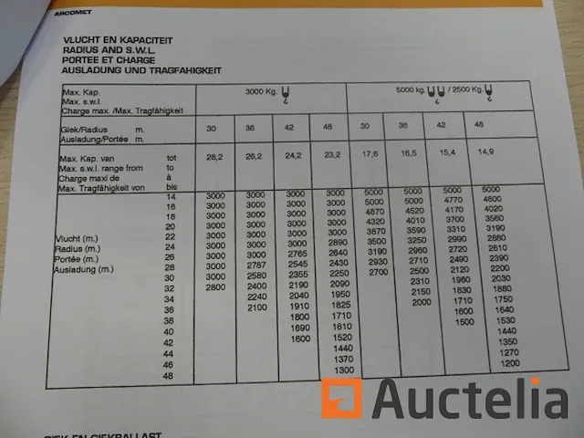 Arcomet mr75 bouwkraan - afbeelding 18 van  26