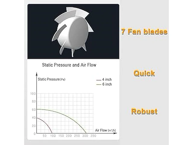 Badkamerventilator - afbeelding 2 van  3