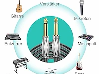 Basgitaar kabel jacks 8m - afbeelding 2 van  4