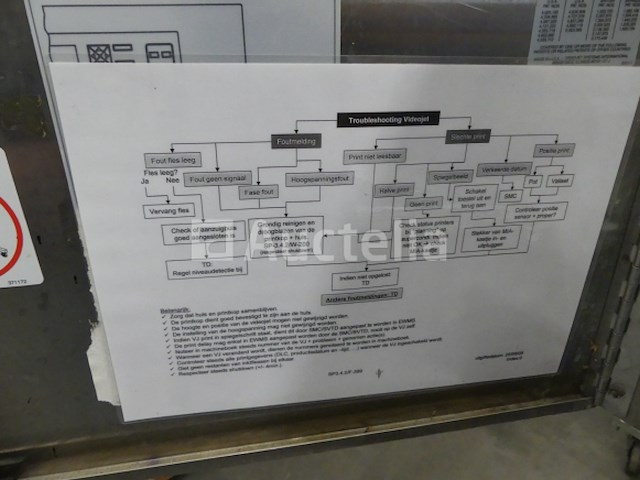Bedieningspaneel voor verpakkingsmachine - afbeelding 2 van  7