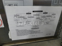 Bedieningspaneel voor verpakkingsmachine - afbeelding 2 van  7