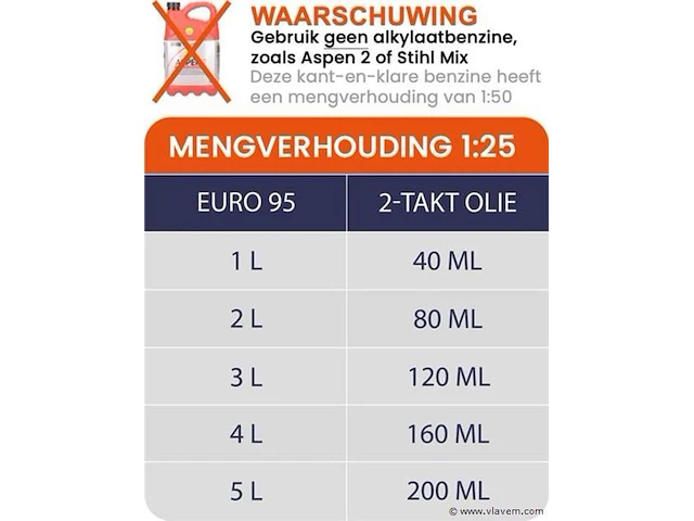 Benzine grondboor+borenset - afbeelding 1 van  5