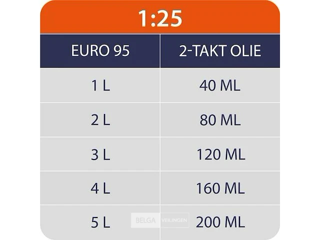 Benzine motorzaag - afbeelding 4 van  10
