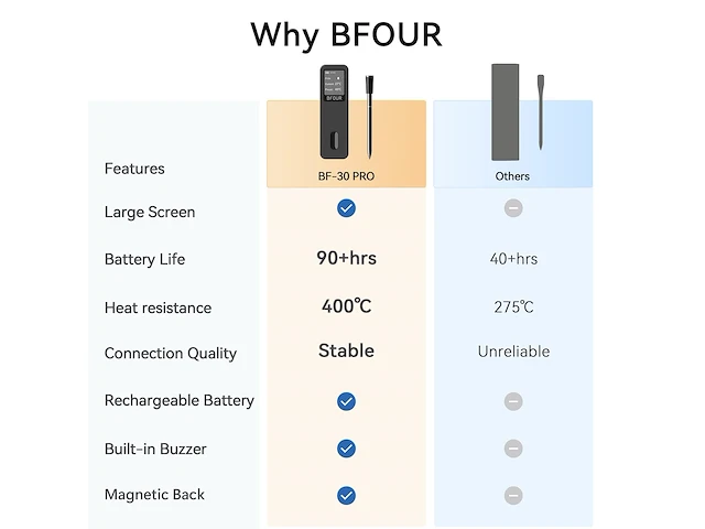 Bfour vleesthermometer - afbeelding 3 van  7